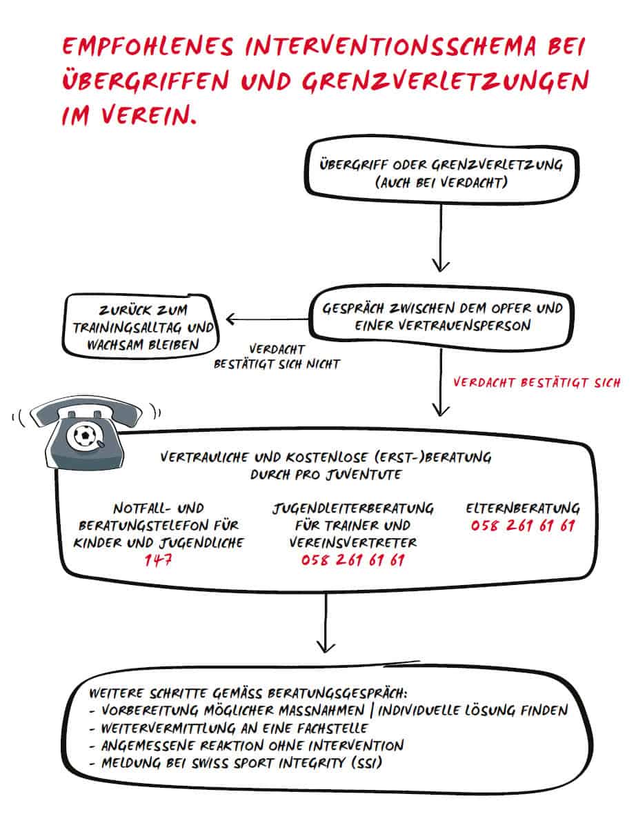 Kinderschutz-Grafik_BLO_V01-de